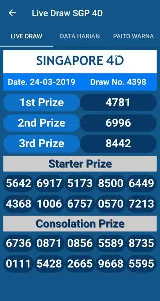 Live Draw Sgp Hk Sydney App Download 2021 Free 9apps